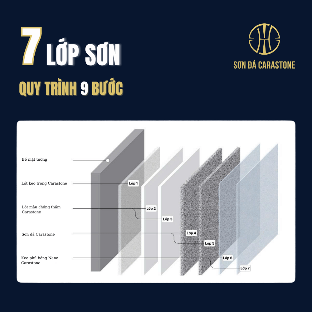 quy-trinh-thi-cong-son-da-hoa-cuong Quy trình thi công sơn giả đá hoa cương Carastone