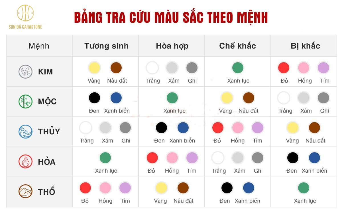 Màu sơn hợp phong thủy theo từng mệnh chi tiết