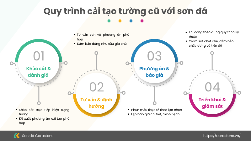 Chuyên Gia Sơn Đá Hưng Thịnh Phát | Cải tạo tường cũ bằng sơn đá: Lựa chọn thông minh?